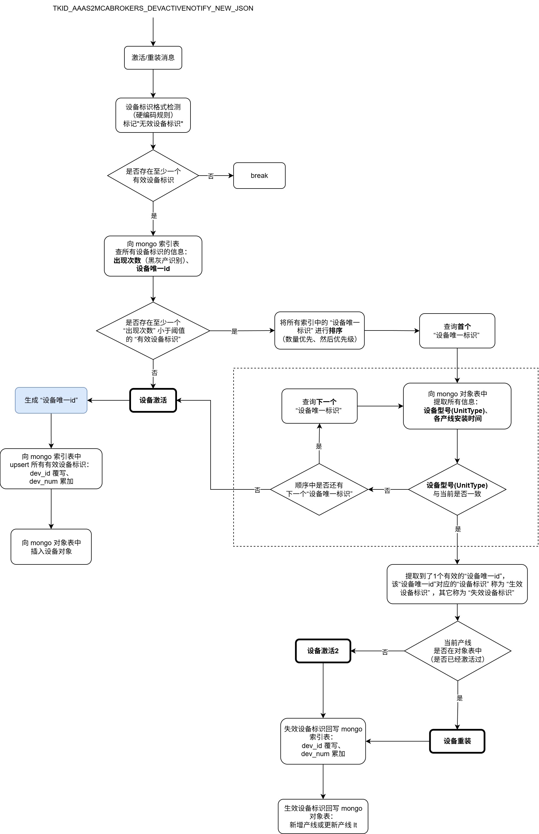 AOS2_激活重装判断流程