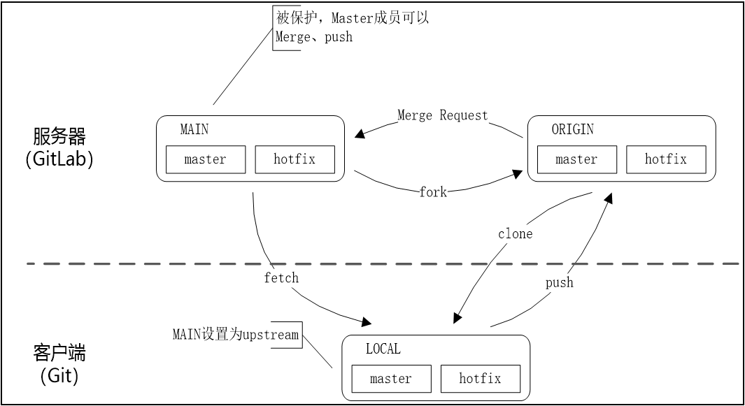 d35c4c08fa5845ce5697b67006b549f